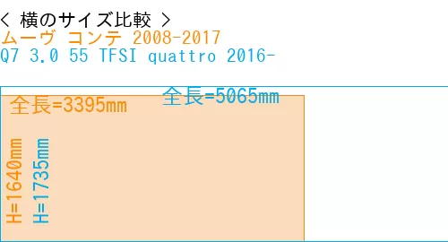 #ムーヴ コンテ 2008-2017 + Q7 3.0 55 TFSI quattro 2016-